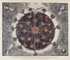 Tvärsnitt av jorden som visar central eld, eldstäder och vulkaner, från en koppargravyr av Athanase Kirchers "Mundus subterraneus"" (eller Athanasius Kircheri)