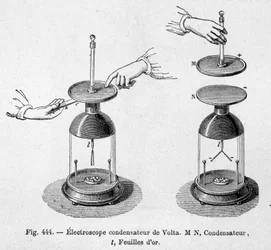 Elektroskopkondensator av Alessandro (Alexandre) Volta - i "" Popular physics "" av Emile Desbeaux