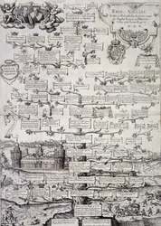 Stamträd över Englands kungafamilj från 1100-talet till 1600-talet - gravyr
