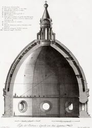 Florens, Italien. Domen eller katedralen Santa Maria del Fiore. Tvärsnitt av kupolen. Efter en gravyr från 1800-talet