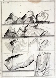 Geologidiagram som visar tektoniska rörelser. (ospårat ark