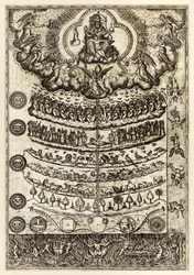Varandets stora kedja ur "Rhetorica Christiana ad concionandi et orandi usum accommodata..." av Diego Valadés