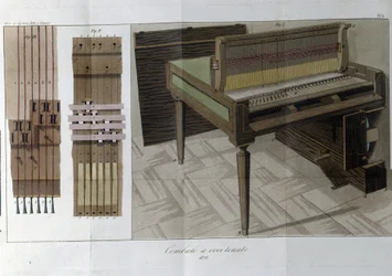 Cembalo. Plåt hämtad från "" Journal of agriculture, arts and techniques "" (Revue d