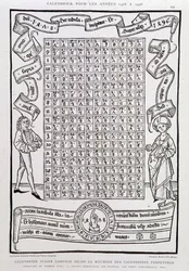 Juliansk kalender sammanställd enligt metoden för evighetskalendrar, för åren 1478 till 1496, med uppgift om gyllentalet, söndagsbokstaven, epakter, konkurrerande dagar osv.