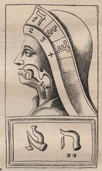 Kabbala - Kabbalale - Illustration från: "The Alphabet of the Hebrew alfabet" (The Alphabet of Nature) av Francis Mercury van Helmont (1618-1699) (Francois Mercure Van Helmont) - I detta verk hävdade van Helmont att varje lett