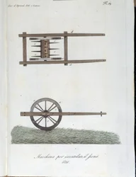 Maskin för luftning av hö. Plåt hämtad från "" Journal of agriculture, arts and techniques "" (Revue d