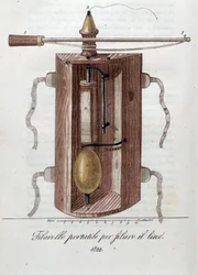 Maskin för att spinna lin. Tallrik hämtad från "" Journal of agriculture, arts and techniques "" (Revue d