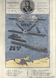 Plan för slaget vid Trafalgar (Spanien). 21 oktober