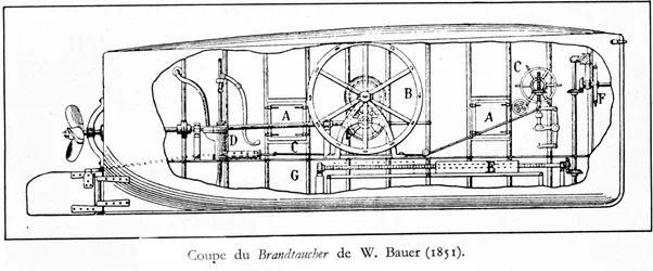 Skylt som föreställer ubåten (mekanisk ubåt en helice) Brandtaucher av Wilhelm Bauer (1822-1875)