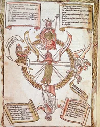 Representation av lyckohjulets horoskoptavla från "Libro delle released" "av Lorenzo Spirito Gualtieri (eller Lorenzo Spirito da Perugia (Perugia) (1426-1496) poet och humanist