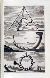 Studie av fonologi. Sida från Pronurghia nova (1673)