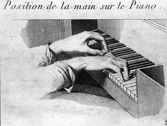 Rätt position för händerna på pianoklaviaturen. Illustration av boken "" Methode pour le pianoforte"" av Ignaz Pleyel (1757-1831) och Dussek (1760-1812).
