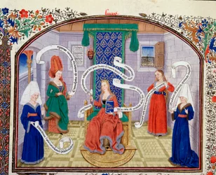 Teori om intellektuella dygder. Texterna är skrivna i phylacteres. Miniatyr från manuskriptet (Ms 927 Fol.93v) "" Commentary on Political and Economic Ethics"" av den grekiske filosofen Aristoteles (383-322 f.Kr.) översatt av Nicolas Oresme (1325-1382)