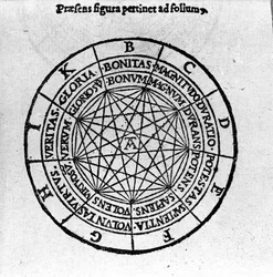 Xylografi från "The Compendious Architecture and Complement of Art" av Giordano Bruno (1546-1600), italiensk filosof och teolog. 1582