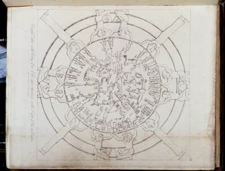 Zodiacs i "" Ancient and Modern Egypt: Hamilton Atlas""