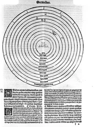 En sida med "Philosophy of the Poor" av Albert den store (= Albert Magnus 1206 - 1280) som representerar universum. Brescia 1493
