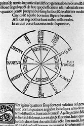 Aristoteles bok IV om himlarna och världen Detta är Aristoteles bok med kommentaren från St. Peters Thomas av Aquino med en ytterligare förklaring av Peter av Alvernia. Venedig, upplaga av 1495