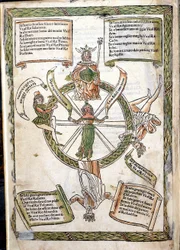 Boken om lyckans öde av Lorenzo Spirito. Incunable av 1484. Marciana bibliotek. Venedig