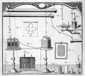 Bottle of Leiden - i "" Beskrivning och unsage av ett experimentellt fysikskåp"" av M. Sigaud de la Fond