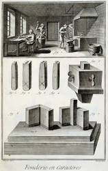 Karaktärsgjuteri - i "" Encyclopedia"" av Diderot et d