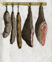 Pålägg: Påläggskrokar med skinkkött och hängkorv. Slutgravyr av 1700-talet. Privat samling.