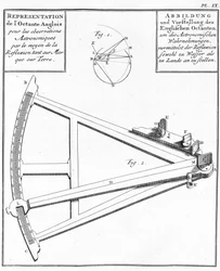 Kompas och sextant - representation av den engelska oktanten. Teckning i "" Historical Journey of America Meridionale gjord på order av kungen av Spanien"", av Don Georges Juan och Don Antoine de Ulloa, Librairie du Roi, Paris