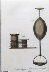 Dubbel vinsch och universal hydrometer. Plåt hämtad från "" Journal of agriculture, arts and techniques "" (Revue d