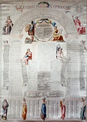 Franska revolutionen: nationell kalender beräknad för trettio år från 31/12/1792. Gravyr, 1792. Paris, Musée Carnavalet.