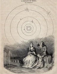 Frontispice of the "plurality of worlds" av Bernard Le Bouyer (Le Bovier) av Fontenelle (1657-1757) graverad av Bernard Picard 1756
