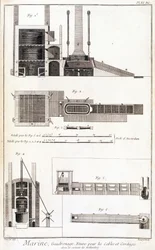 Marine, vading, ugn för kablar och linor - i "" Encyclopedia Panckoucke"", ca. 1750