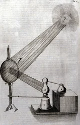 Fysik: en tavla som representerar studiet av ljusdiffraktion och studiet av färger. Athanase Kircher (eller Athanasius Kircheri 1602-1680), tysk jesvit. Gravyr av "Ars magna lucis et umbrae", Rom 1646.