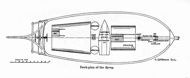 Plan of the "Spray", en båt på vilken den amerikanske navigatören Joshua Slocum (1844-1909) började sin turné i världen 1895.