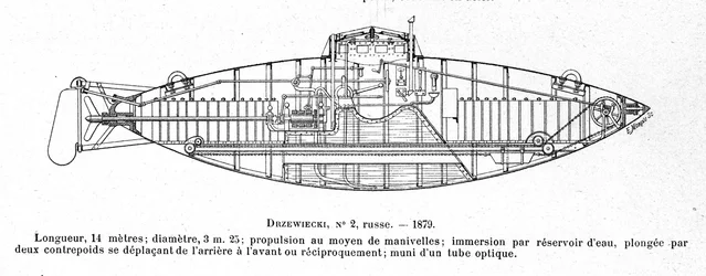 Skylt som föreställer ubåten (ubåten) Drzewiecki 2 designad av uppfinnaren och ingenjören Stefan K. Drzewiecki (1844-1938)