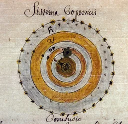 Representation av systemet av Nicolas Copernicus (Nicolaus Copernicus
