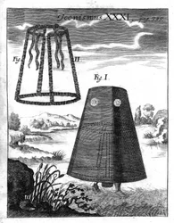 Scanphander föreställd av jesuiten Gaspar Schott (eller Caspar Schotti) 1664.
