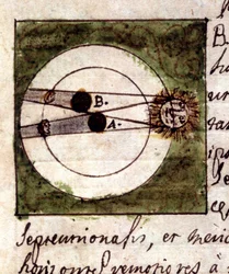 Studie om fenomenet månförmörkelse - Astronomiskt manuskript från 1705.