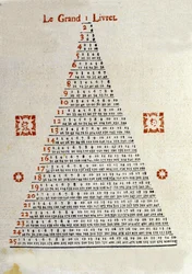 Det stora häftet på baksidan av omslaget till almanackan "" Veritable Messenger lame"" från Bale i Schweiz från år 1789. Det var en populär almanacka som distribuerades på landsbygden tack vare köpmännen. Illustrationer och kodifiering av information