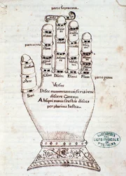 Den guidanska handen. Sidan hämtad från manuskriptet Kort sammanfattning om den gregorianska sången, av Gaspar Antonio Garegnani (sent 1700-tidigt 1800-tal)