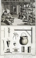 Tillverkning av Gruyère och Gerardmer ostar - i "" Encyclopédie "" av Diderot och d