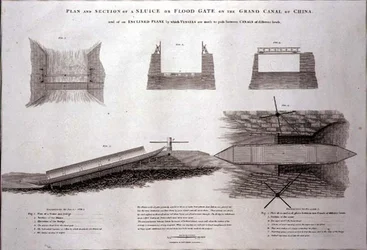 Plan och sektion av en sluss eller översvämningsport på Grand Canal of China, graverad av Joseph Baker, pub. av G. Nicol