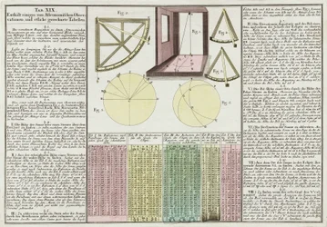 Astronomiska observationer och tabeller förklaras