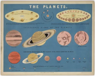 Planeterna", ca 1860